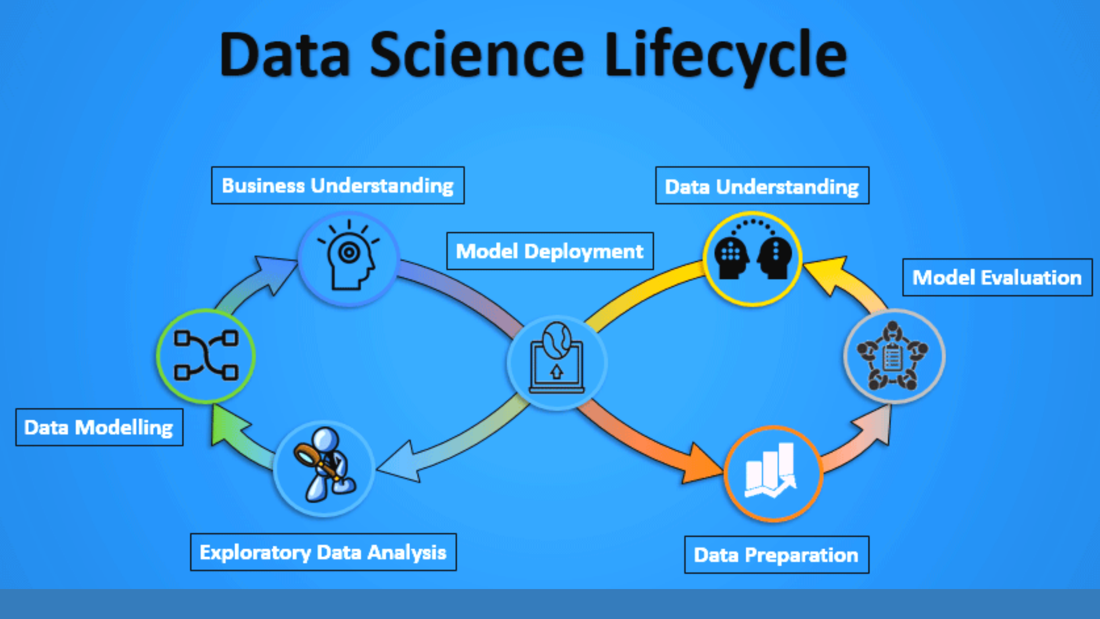 Data Science Project Lifecycle Lifecycle Of Data Science Project